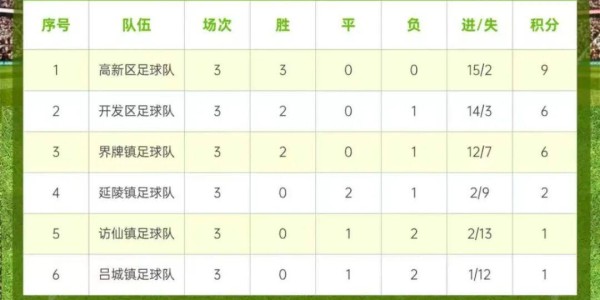 开云-燃爆中北学院！丹阳足球哪家强？