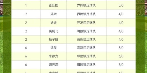 开云-燃爆中北学院！丹阳足球哪家强？