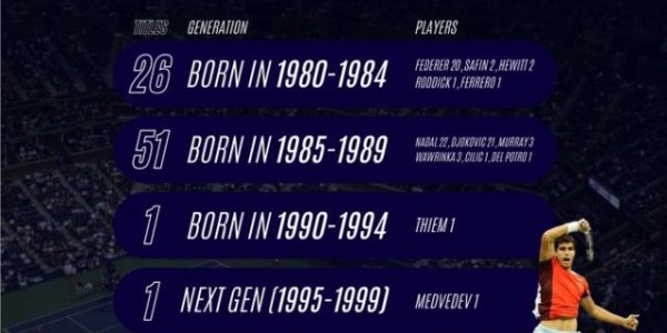 开云中国-一代人终将老去总有人正年轻 19岁阿尔卡拉斯登顶