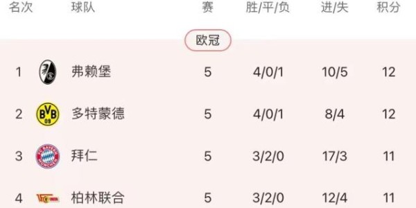 开云在线-榜首战背靠背拜仁丢榜首 纳帅再次抱怨裁判拉偏架