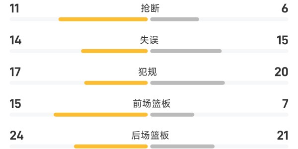 WNBA战报：佩奇29分&amp;amp;amp;李月汝3分1篮板，火花五人得分上双以97-96险胜飞翼